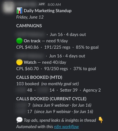 Studio Bot Daily Marketing Standup — automated Slack report: GYSP Webinar on track, CPL $40.86, 191/225 regs, 85% to goal; SYSP Webinar watch, CPL $60.70, 93/250 regs, 37% to goal; 103 calls booked MTD; automated with an n8n workflow